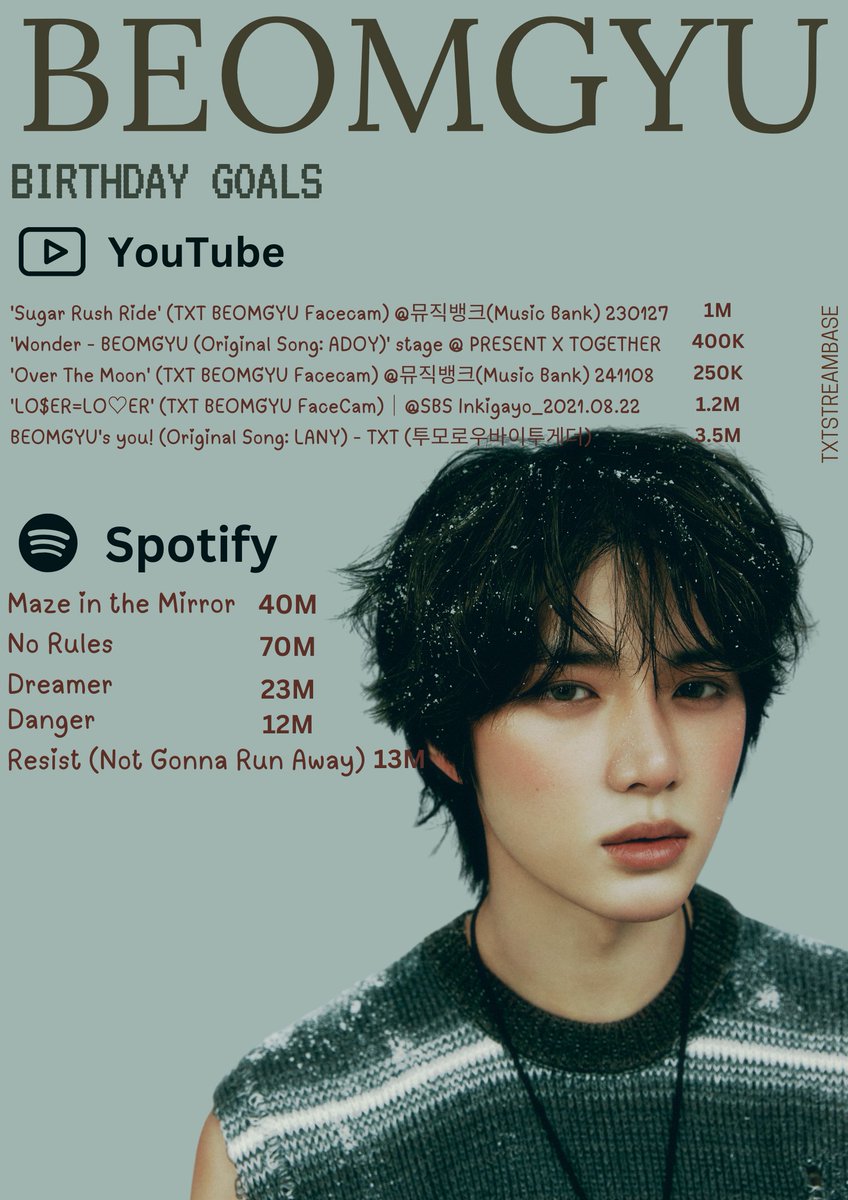 txtstreambase's tweet photo. MOAs, let's celebrate #BEOMGYU´s month by achieving these birthday goals. 🩵🧸❤️‍🩹🤪🎉

#TOMORROW_X_TOGETHER 
@TXT_members @TXT_bighit https://t.co/ggr9EclM92