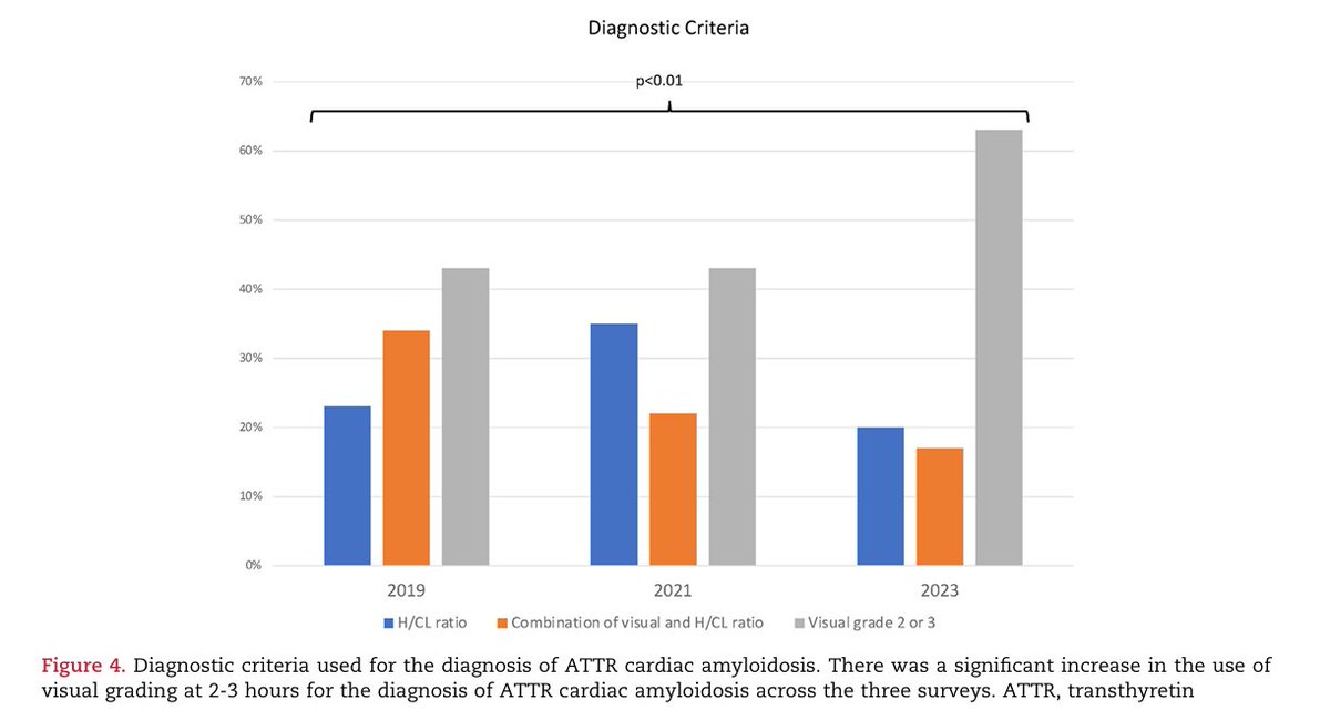 Journal of Nuclear Cardiology (@jncjournal) on Twitter photo Survey findings regarding practice patterns for scintigraphy for cardiac ATTR show the possible impact of societal recommendations on optimal image acquisition, interpretation, and diagnostic criteria. <a href="/sarahcud/">Sarah Cuddy</a> <a href="/BWHCVImaging/">Brigham and Women’s Cardiovascular Imaging Program</a> <a href="/MyASNC/">ASNC Society</a>
Read now👉bit.ly/41AWodR
#cvnuc Survey findings regarding practice patterns for scintigraphy for cardiac ATTR show the possible impact of societal recommendations on optimal image acquisition, interpretation, and diagnostic criteria. <a href="/sarahcud/">Sarah Cuddy</a> <a href="/BWHCVImaging/">Brigham and Women’s Cardiovascular Imaging Program</a> <a href="/MyASNC/">ASNC Society</a>
Read now👉bit.ly/41AWodR
#cvnuc