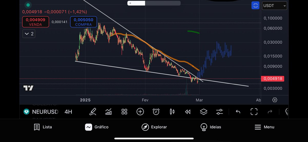 geanpierresm's tweet photo. There’s no more room! We’re about to start an altseason, and $NEUR is about to take off! Are you ready? 20x easily from here, heading to the top!
$btc
$eth
#Altseason2025
#bullmarch https://t.co/9XegxVhURU