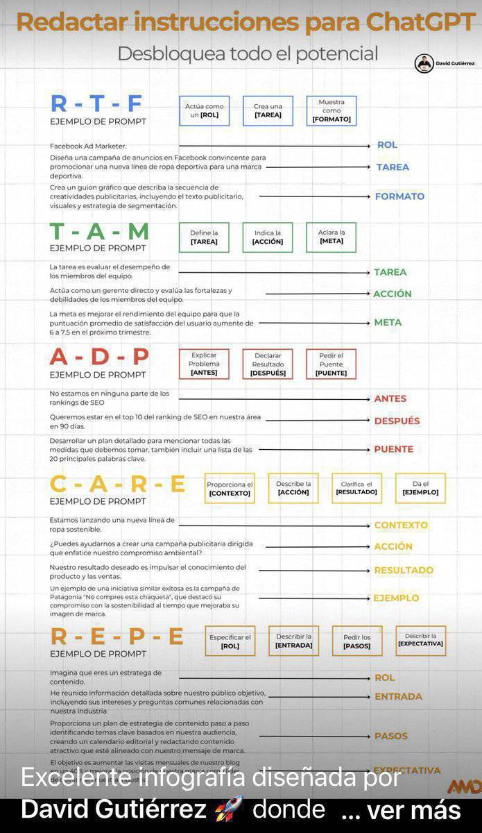 Este tipo de infografias con Hoja de trucos de ChatGPT ayuda.n a mejorar la técnica del prompt y las respuestas 

Muy útiles