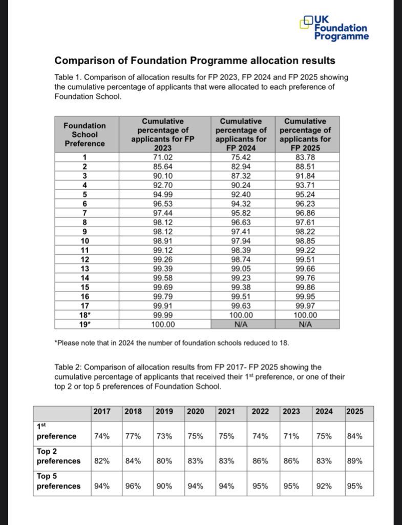 Big up bottom 0.49% gang