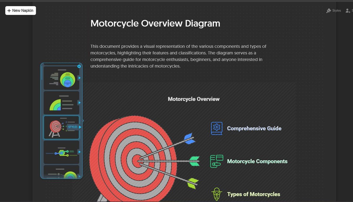 boffall2005ll's tweet photo. Today's Project at ALX 🔥
Sharing snapshots from my Motorcycle Overview Diagram 🏍️ project, which illustrates different types of motorcycles and their components in a simple and organized way.
I used Napkin to create these visual diagrams
#ALXJourney #NapkinAI #ai https://t.co/1VA6wqJ4LY