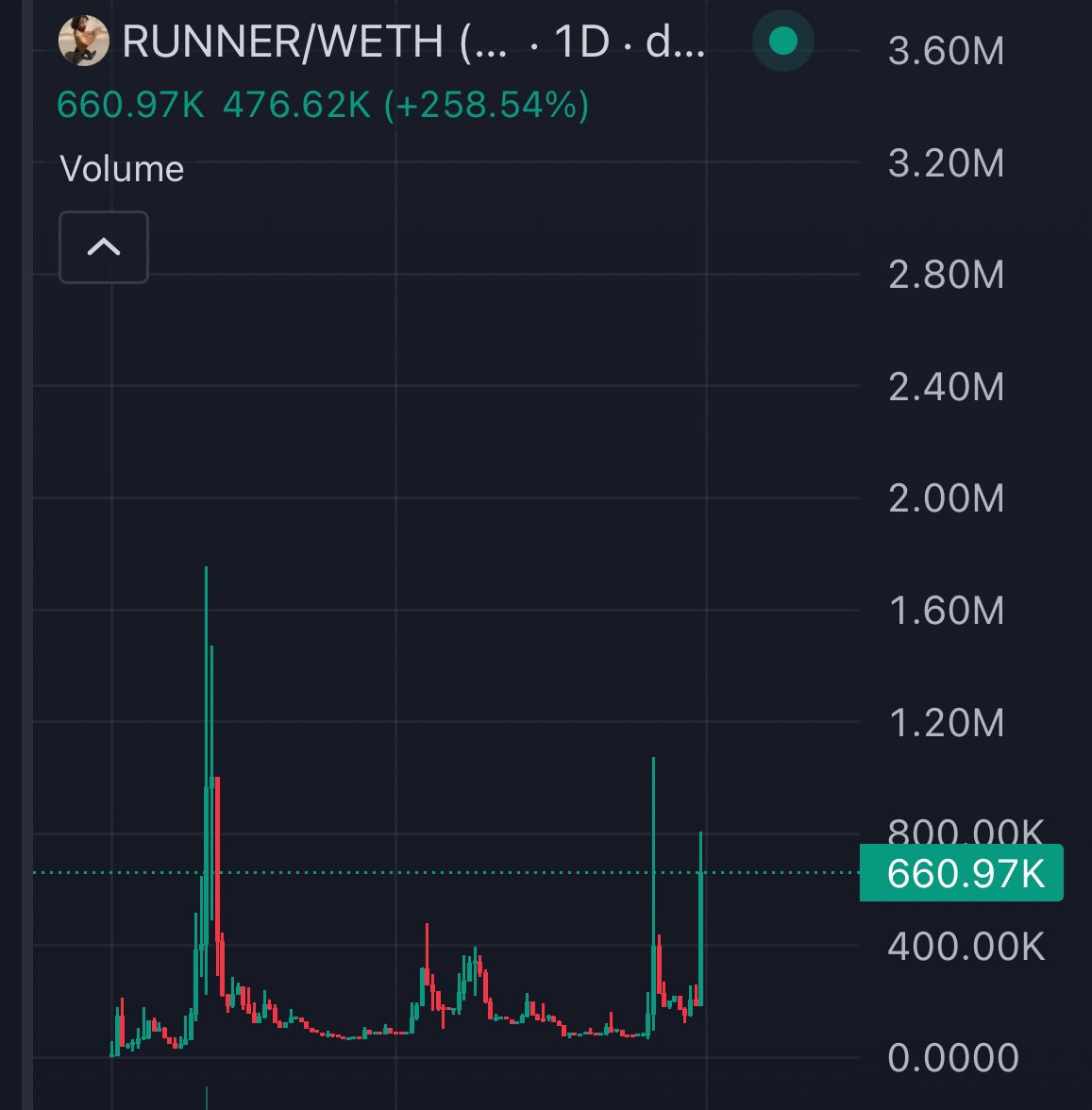 $Runner still running? 

wait it’s the first meme deployed with <a href="/clankeronbase/">moved to @clanker_world (USED FOR TESTING NOW)</a> after only $clanker itself? 

idk but his mfer apparently don’t wanna stop running after all this time :0 

i say, run Forrest run!