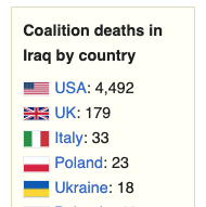 CountBatty1428's tweet photo. @patrickbetdavid @ZelenskyyUa Actually you do... 18 dead on Iraq for starters! https://t.co/D2RxXXYawv