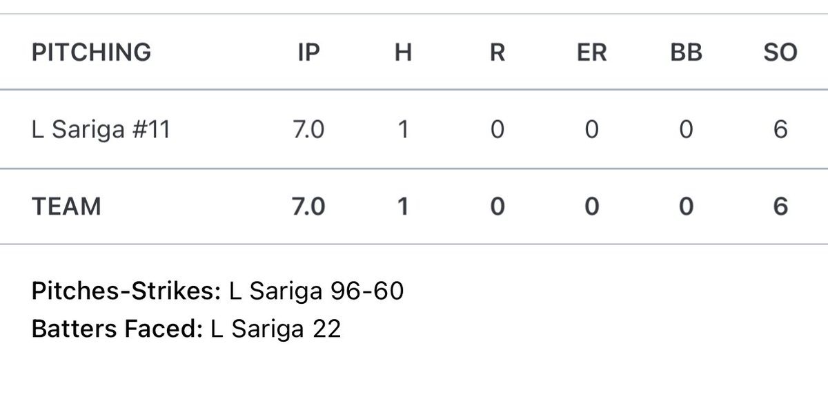 Complete game with just one batter on!
<a href="/UTDBaseball/">UT Dallas Baseball</a> 
<a href="/travisgraves19/">Travis Graves</a>