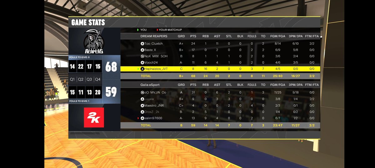 Abyssal Project 2k (@abyssal2k) on Twitter photo 🏆<a href="/MayBeast2k/">MayBeast2k</a> 🏆
Groupe D
@DreamReapers_ 2-0 <a href="/GaliaEsport/">Galia Esport</a>
"La faucheuse fait ça première victime dans cet entré de compétition gg au adversaire"🪦🩸 🏆<a href="/MayBeast2k/">MayBeast2k</a> 🏆
Groupe D
@DreamReapers_ 2-0 <a href="/GaliaEsport/">Galia Esport</a>
"La faucheuse fait ça première victime dans cet entré de compétition gg au adversaire"🪦🩸