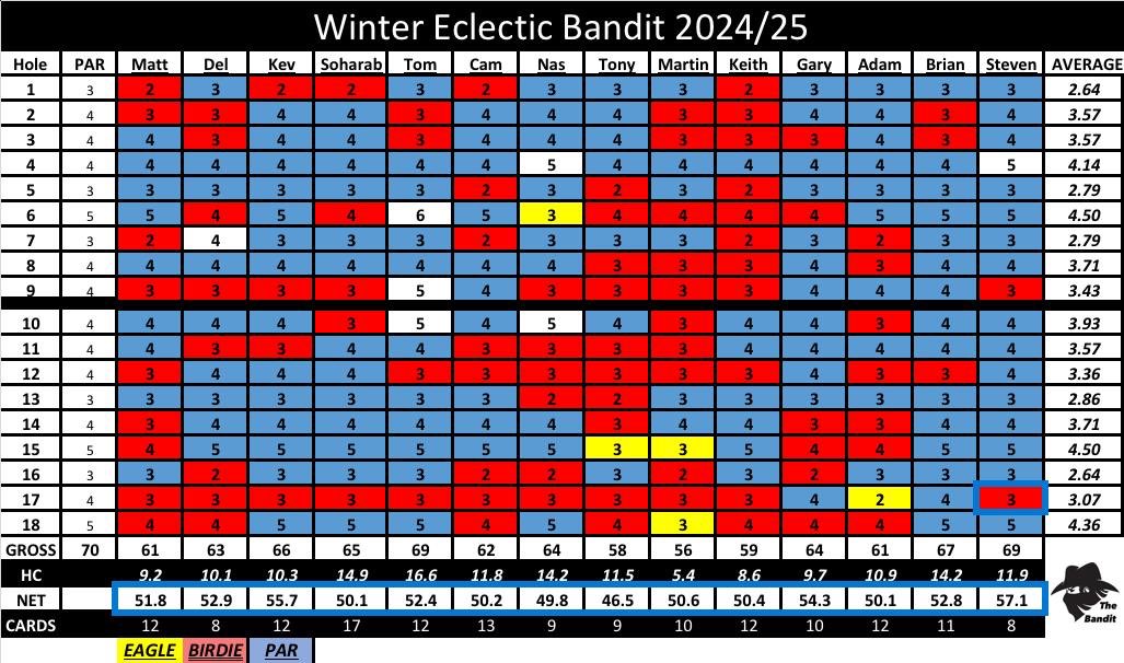 The Bandit tweet media