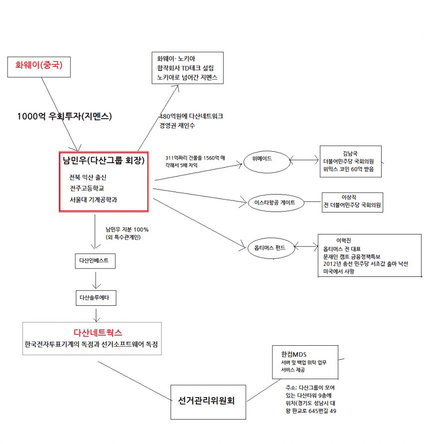 멸공탱크🇰🇷🇺🇸 tweet media
