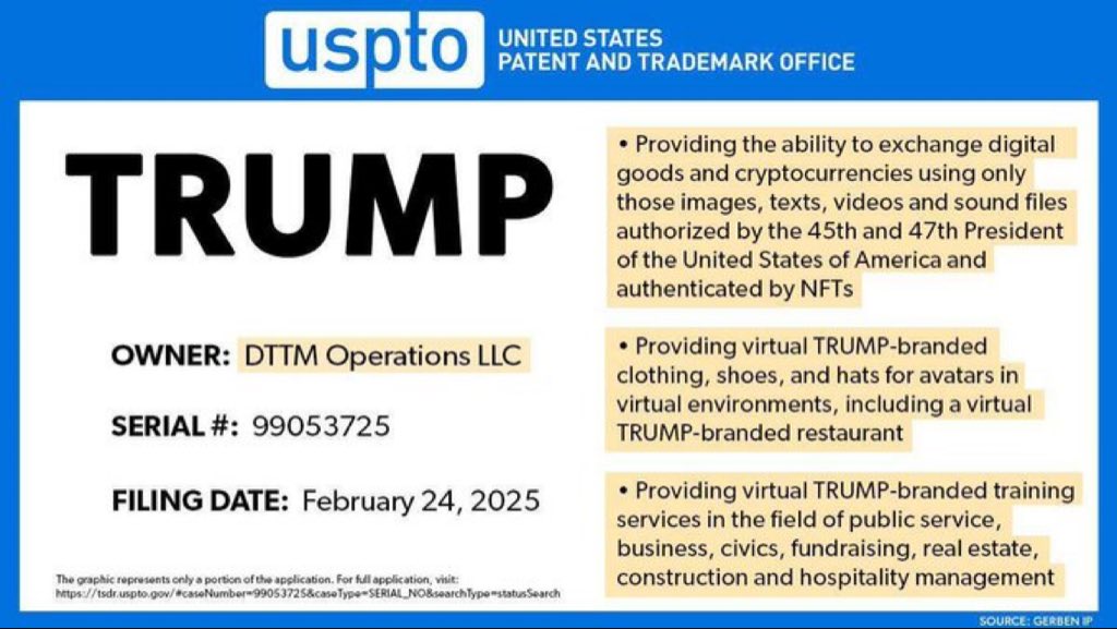BlockChainWeb_'s tweet photo. The Trump Organization has applied for a trademark for “TRUMP,” planning to launch a metaverse platform with virtual goods and an NFT marketplace. https://t.co/83FGo7GjbP