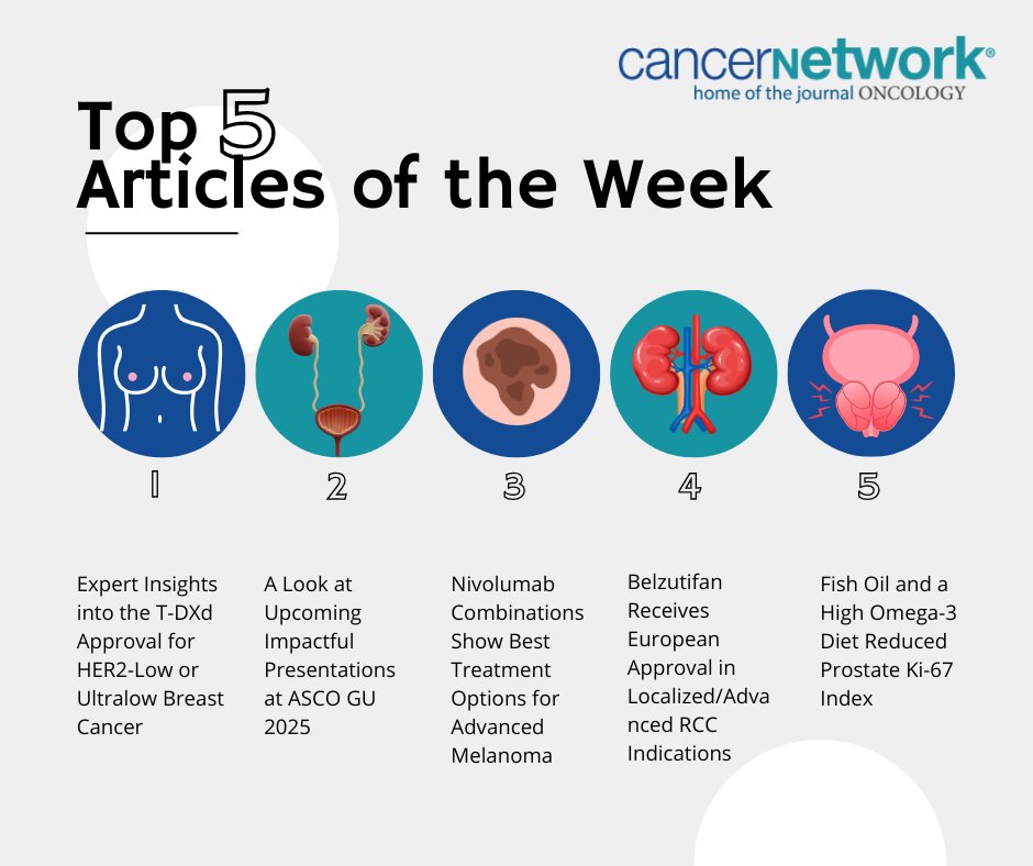 CancerNetwork® (@cancernetwrk) on Twitter photo View our top 5 articles of the week: <a href="/FDA/">FDA</a> <a href="/dradityabardia/">Aditya Bardia, MD</a>
<a href="/VincentWenxinXu/">Wenxin (Vincent) Xu</a> <a href="/ATarhiniMDPhD/">Ahmad Tarhini</a> <a href="/HTawbi_MD/">Hussein Tawbi, MD, PhD</a>
<a href="/ASCO/">ASCO</a>
1. cancernetwork.com/view/expert-in…
2. cancernetwork.com/view/a-look-at…
3. cancernetwork.com/view/nivolumab…
4. cancernetwork.com/view/belzutifa…
5. cancernetwork.com/view/fish-oil-… View our top 5 articles of the week: <a href="/FDA/">FDA</a> <a href="/dradityabardia/">Aditya Bardia, MD</a>
<a href="/VincentWenxinXu/">Wenxin (Vincent) Xu</a> <a href="/ATarhiniMDPhD/">Ahmad Tarhini</a> <a href="/HTawbi_MD/">Hussein Tawbi, MD, PhD</a>
<a href="/ASCO/">ASCO</a>
1. cancernetwork.com/view/expert-in…
2. cancernetwork.com/view/a-look-at…
3. cancernetwork.com/view/nivolumab…
4. cancernetwork.com/view/belzutifa…
5. cancernetwork.com/view/fish-oil-…