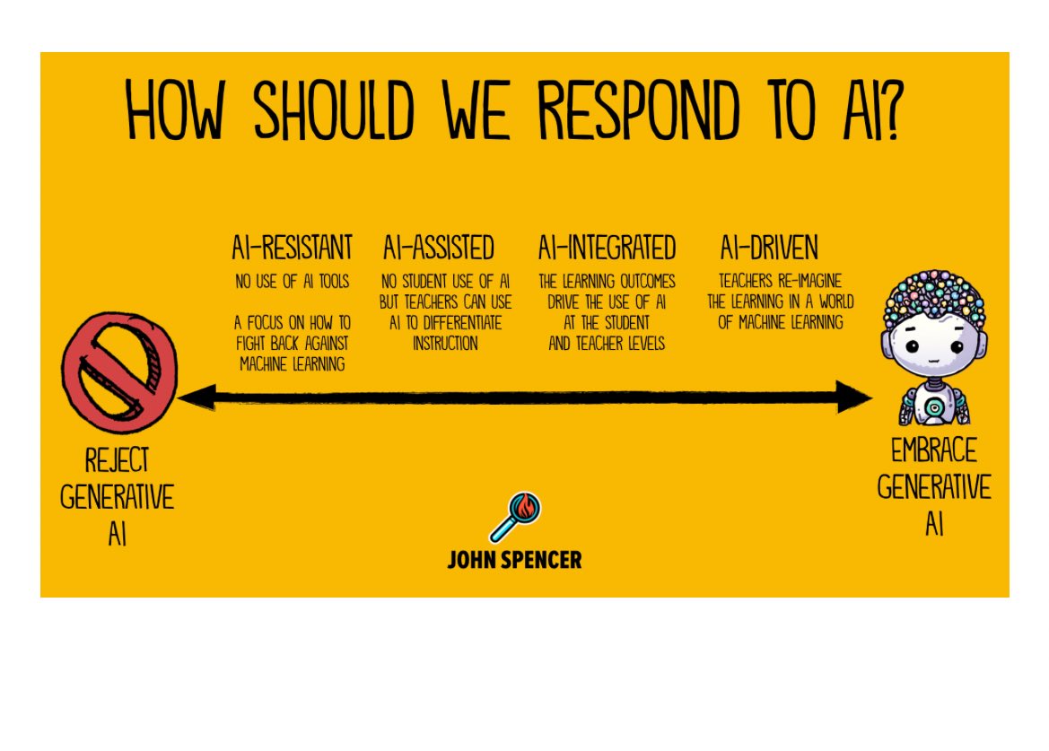 msclark_56's tweet photo. Our #Grade7 entrepreneurs are using AI as a thinking tool to tackle real-world problems while learning prompt engineering. Theyโre iterating, questioning and refining ideas @spencerideas #AIinEducation #Entrepreneurship #DesignThinking #PromptEngineering #TVDSB #FutureReady https://t.co/pd2jfZ5UWG