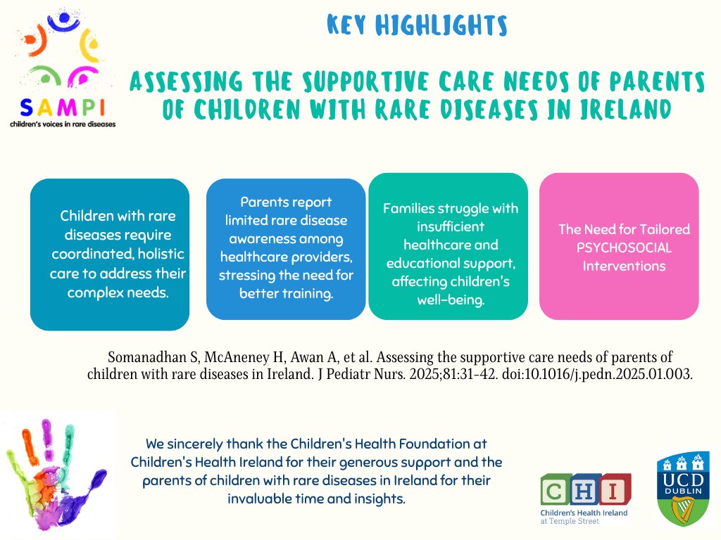 Dr Suja Somanadhan (@sujas15) on Twitter photo Key recommendations from a recently published article "Assessing the supportive care needs of parents of children with rare diseases in Ireland" (#SAMPI ) funded by <a href="/CHI_Ireland/">Children's Health Ireland</a> <a href="/ucdsnmhs/">UCD School of Nursing, Midwifery & Health Systems</a> <a href="/UCD_Research/">UCD Research</a> #RareDiseaseDay2025 <a href="/RareDiseasesIE/">Rare Diseases Ireland</a> <a href="/rareireland/">RARE Ireland</a>
<a href="/RAiNAllIreland/">RAiN</a> Key recommendations from a recently published article "Assessing the supportive care needs of parents of children with rare diseases in Ireland" (#SAMPI ) funded by <a href="/CHI_Ireland/">Children's Health Ireland</a> <a href="/ucdsnmhs/">UCD School of Nursing, Midwifery & Health Systems</a> <a href="/UCD_Research/">UCD Research</a> #RareDiseaseDay2025 <a href="/RareDiseasesIE/">Rare Diseases Ireland</a> <a href="/rareireland/">RARE Ireland</a>
<a href="/RAiNAllIreland/">RAiN</a>