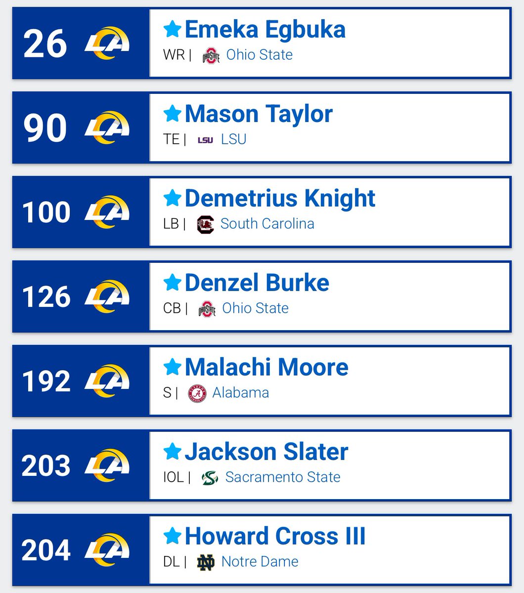 daily_horns's tweet image. After rams signed Matthew stafford. Get him another certified weapon in Egbuka #rams