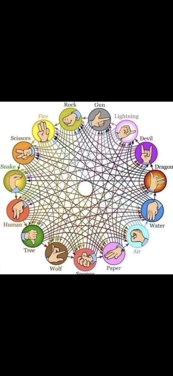 soTheTeaaa's tweet image. Settling any and all beef with Ultimate Rochambeau. Begin learning. This is the future.