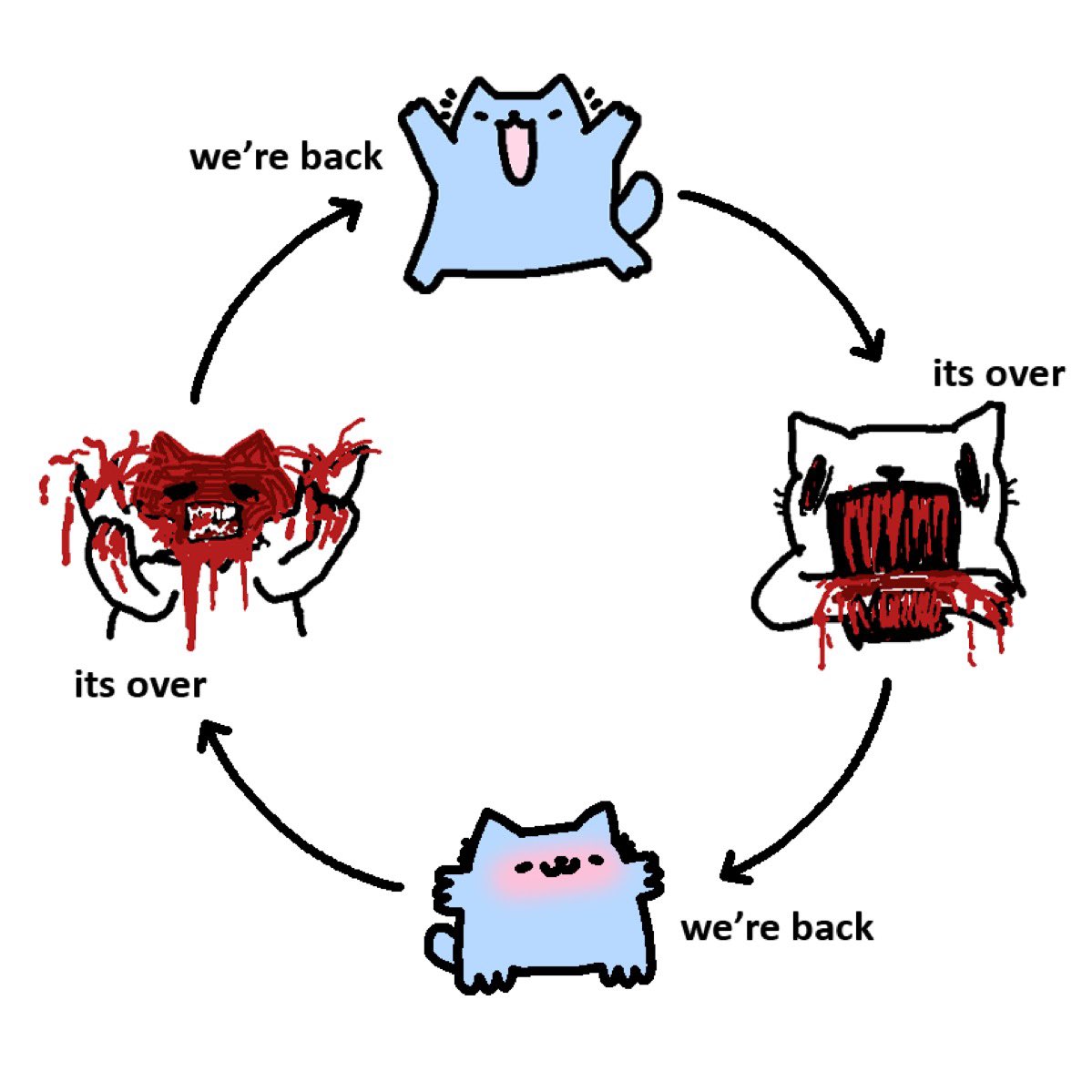 cycle of life