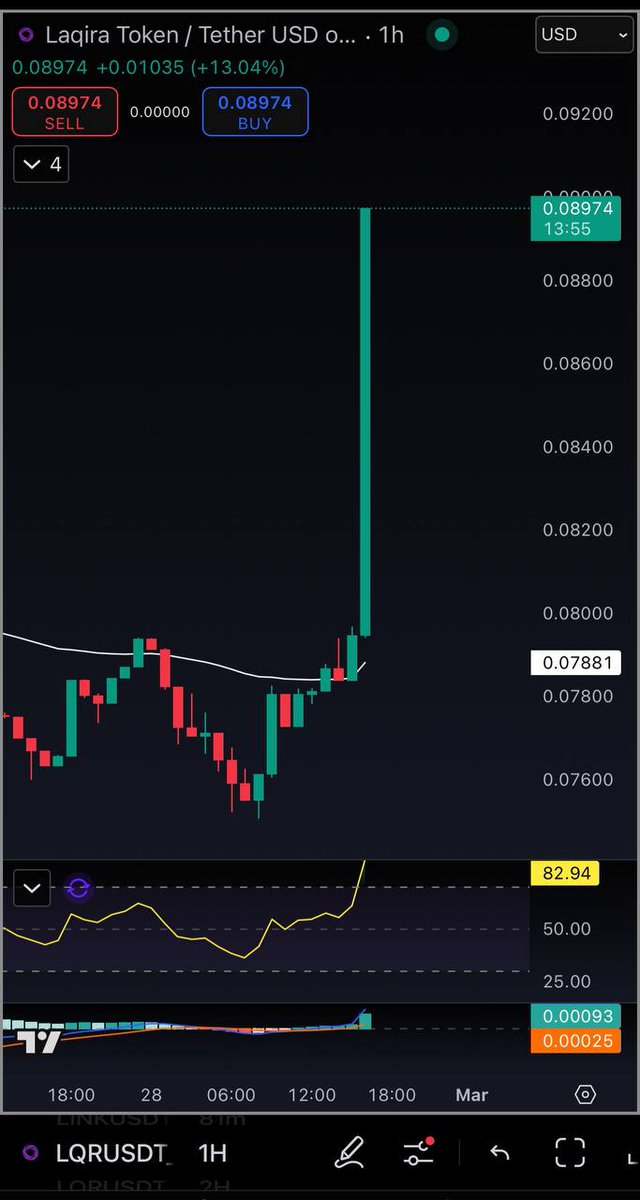 _TOBTC's tweet photo. #LQRπ₯π₯π₯π₯
#LQRARMY
#Bitcoin #BTC #LQR #LaqiraProtocol #TOBTC https://t.co/Gys5R6NxF3