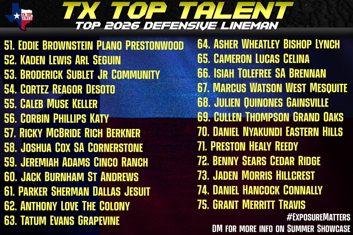 🇨🇱TX TOP 75 DEF LINEMAN 2026

Who’s Your Favorite?
Who’s Underrated?
Who shouldve made the list?
#ExposureMatters

🔜27 WRs &amp; DBs  dropping soon
📥DM us for more information in-depth on film evaluation
⛺️Register for Summer Showcase to Prove Yourself 🔗 forms.gle/fVWijGbRo58H3H…