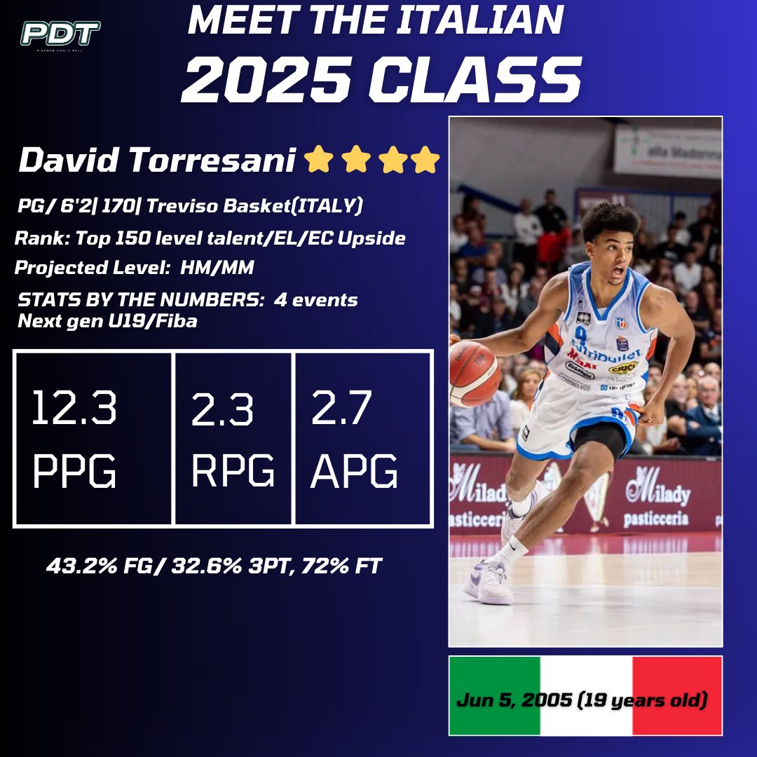 PDTScouting's tweet photo. I’m really high on David Torresani I think he’s really showcased his upside to be top 6 in this class and i believe he’ll have a great career

He’s explosive, he does a great job taking advantage of bigger matchups and going downhill, he’s got a strong body and plays hard on both ends. 

Really pesky defender, even though he’s smaller at 6’1 he makes bigger guards feel uncomfortable with his defensive pressure

Needs a more consistent jumper but it’s very much workable at this stage