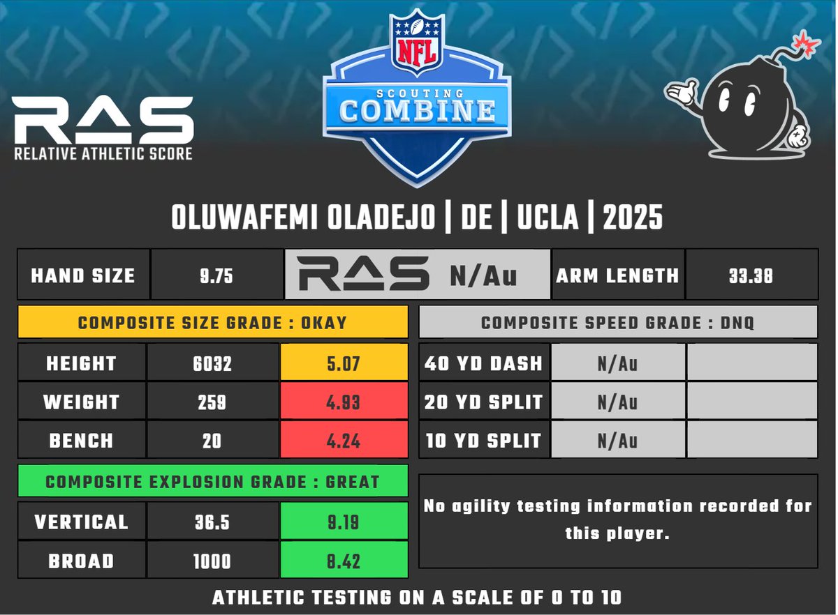 RAS.football tweet media