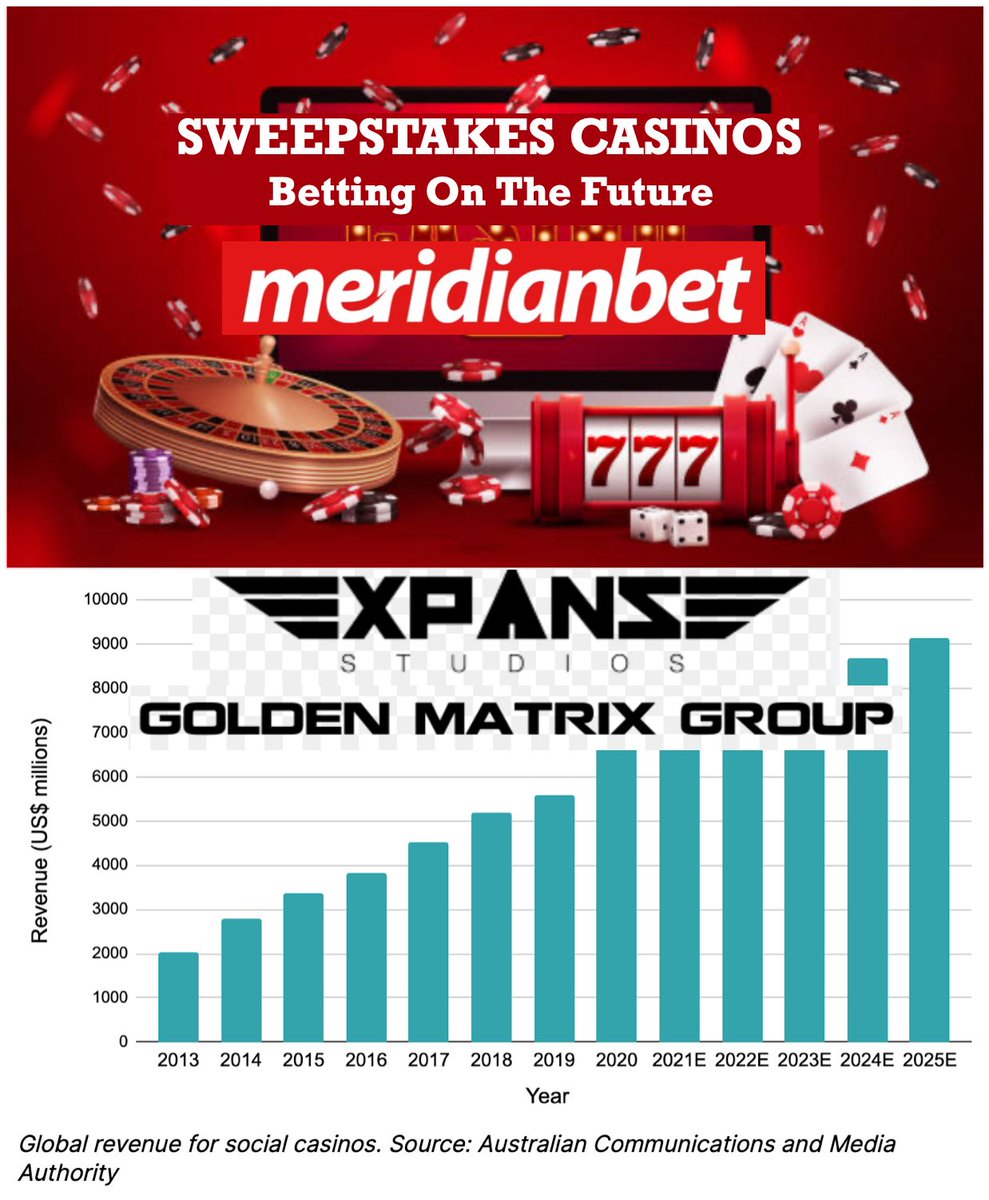 Capitalizing on another accretive revenue stream and cross-marketing opportunity, $GMGI's content maker #ExpanseStudios just completed its 5th U.S. Sweepstakes Integration in just a few months.  

I wrote a post several months back about growing opportunities in this area along