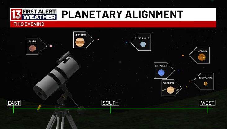 cory_kowitz's tweet photo. Who's ready for the planet parade tonight! ๐ช
#planetsallignment #astronomy #planetparade https://t.co/9MVJL42PJ3