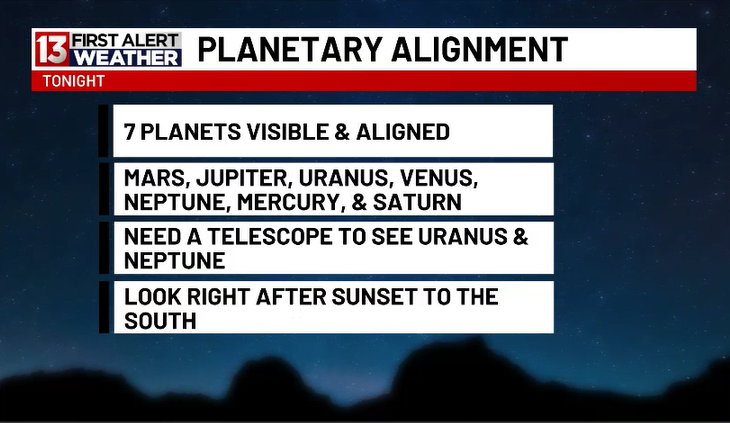 cory_kowitz's tweet photo. Who's ready for the planet parade tonight! ๐ช
#planetsallignment #astronomy #planetparade https://t.co/9MVJL42PJ3