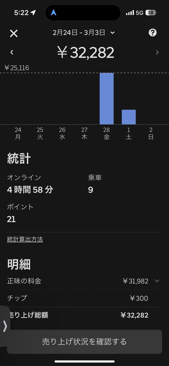 yamamon_ride's tweet photo. @hisaishihisa 両方やれる環境が最強です。
先ほどの都内の結果は約5万でした^_^ https://t.co/G3fITkHZmB