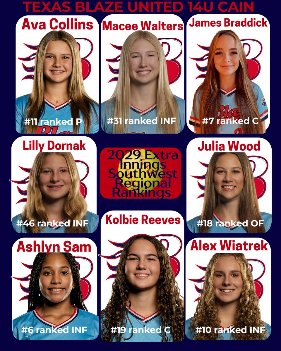 The future is bright! 🌟🔥 Presenting the 2029 Extra Innings Southwest Regional Rankings by Position—a showcase of the next generation of standout athletes!#ExtraInnings #SoftballRankings #2029Class