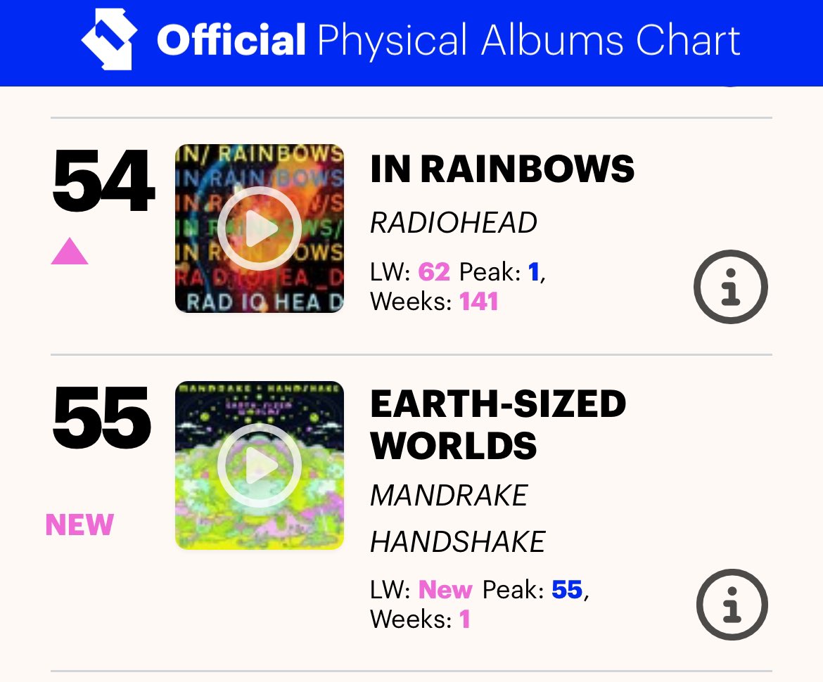Ride - The Network (@ridethenetwork) on Twitter photo Way to go <a href="/mdrakehshake/">Mandrake Handshake</a>! Another Oxford band makes the official charts…top and tailing another musical combo from these parts in the physical and indie charts…all this on the same night they sell out a 1000 capacity venue in London!… Way to go <a href="/mdrakehshake/">Mandrake Handshake</a>! Another Oxford band makes the official charts…top and tailing another musical combo from these parts in the physical and indie charts…all this on the same night they sell out a 1000 capacity venue in London!…