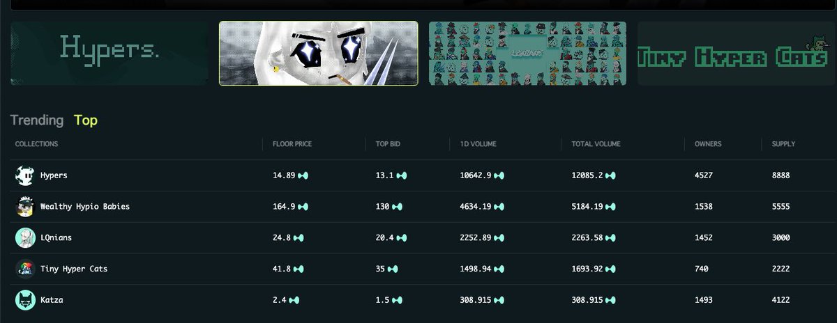 hyperkook11's tweet image. HyperEVMは、なんやかんやインフラ整ってきそう。

$Hype の下落体制鑑みてもとりあえず今は@drip__trade のNFT全部buyで一カ月後ホクホクできそうな温度感。