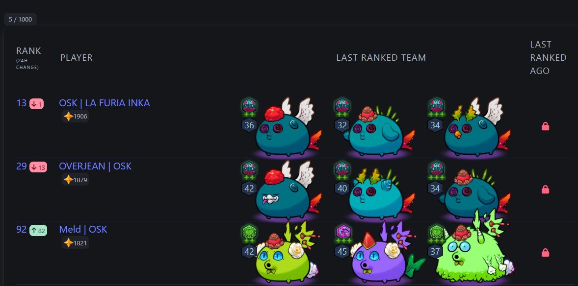Mi guild Overskill | OSK ahora también con presencia en Axie Origin! 😎

<a href="/GuildOSK/">OverSkill | OSK</a> <a href="/Jihoz_Axie/">Jihoz.ron</a> <a href="/AxieInfinity/">Axie Infinity</a> <a href="/AxieInfinity_ES/">Axie Infinity en Español</a> #AxieInfinity
