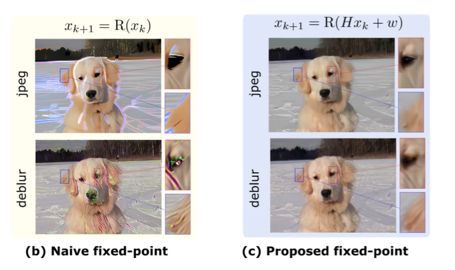 “Typical priors: ‘This image looks natural.’

FiRE🔥priors: ‘This image survives degradation + restoration.’

Our CVPR 2025 paper shows how fixed points of restoration models can serve as powerful priors for inverse problems—because real images shouldn’t vanish when restored.