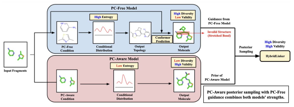 Biology+AI Daily tweet media