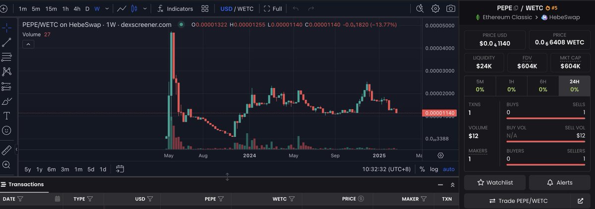 PepeCoin Classic <a href="/PEPEClassicETC/">PepeCoinClassic.etc</a>  now on Hebeswap whitelist! 

Meme coin info in pic—investing has risks, judge for yourself.

app.hebeswap.com/#/swap

🚀 #ETCArmy #ETC $ETC #EthereumClassic