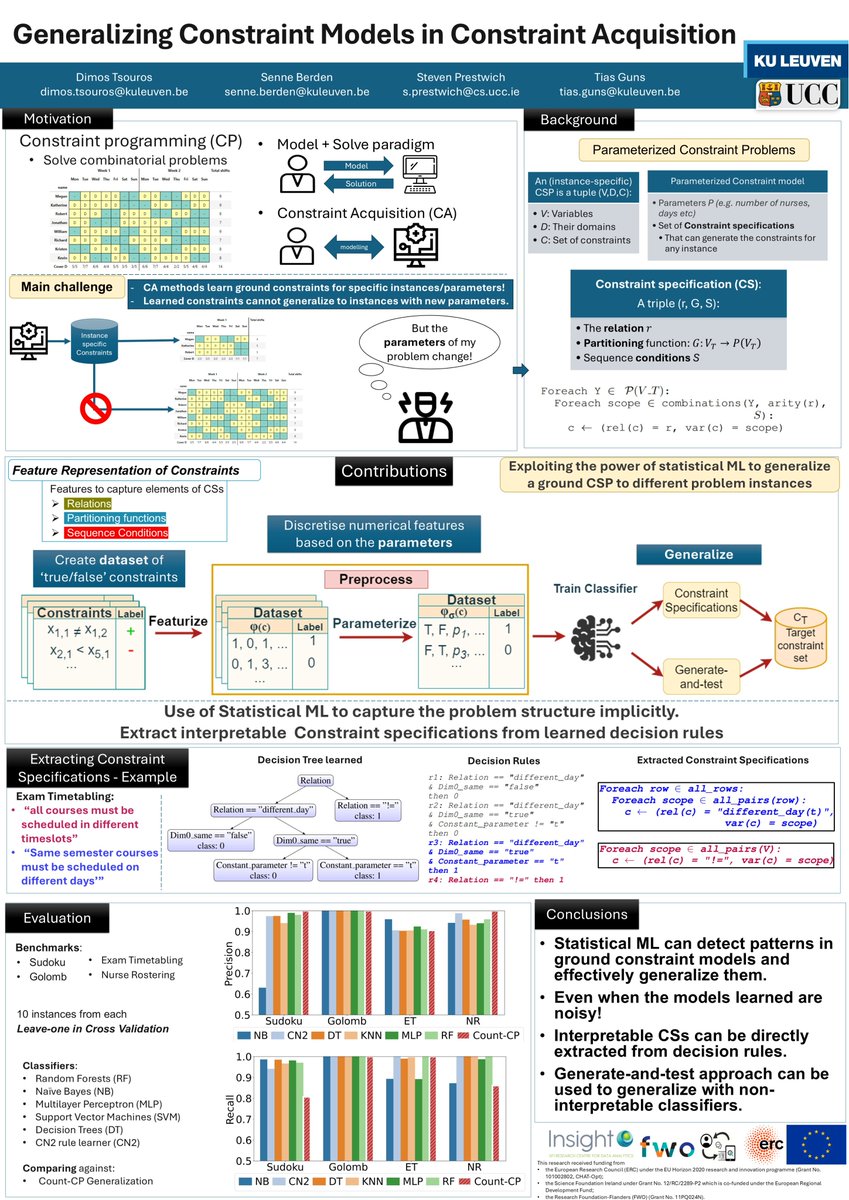 📝 Today I presented our paper on Generalizing Constraint Models in Constraint Acquisition at #AAAI2025!

Interested? More at dimostsouros.github.io/talks/2025-02-…

#AI #MachineLearning #ConstraintProgramming #AAAI2025