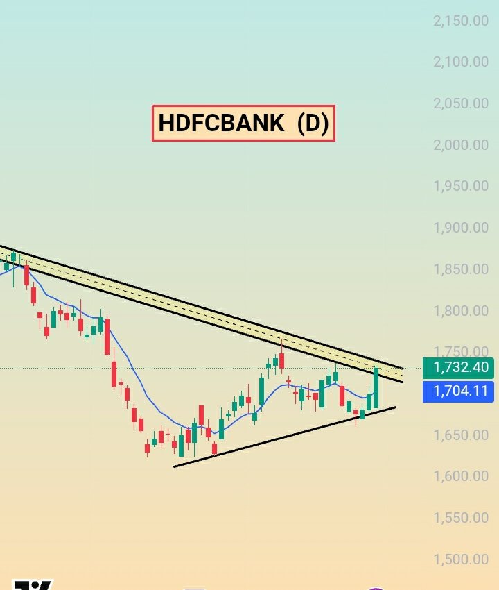 mahato_pranab's tweet photo. HDFCBANK
CHALET HOTEL
INDIA SHELTERS
#stockmarket #banknifty #swing #breakout #breakoutstocks #INVESTMENT #nifty #techstreet #swing #trading #investing #share #motivation #swingtrade #forex #bitcoin #forextrader #cryptocurrency https://t.co/3xJjH9c0V8