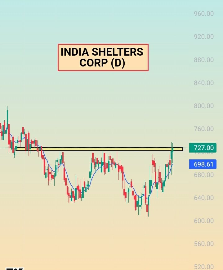 mahato_pranab's tweet photo. HDFCBANK
CHALET HOTEL
INDIA SHELTERS
#stockmarket #banknifty #swing #breakout #breakoutstocks #INVESTMENT #nifty #techstreet #swing #trading #investing #share #motivation #swingtrade #forex #bitcoin #forextrader #cryptocurrency https://t.co/3xJjH9c0V8