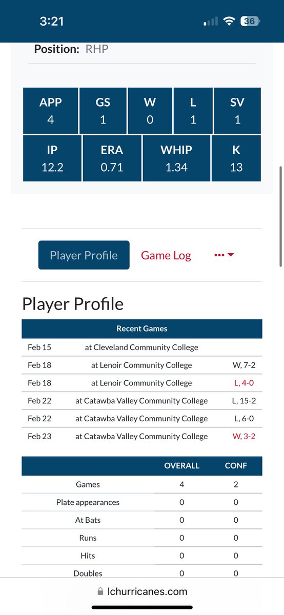 BBlondino's tweet image. Stats from the first month of the season. Off to a good start, looking to improve as the year goes on. Recently made my first college start as well
6 IP 8Ks 0ER