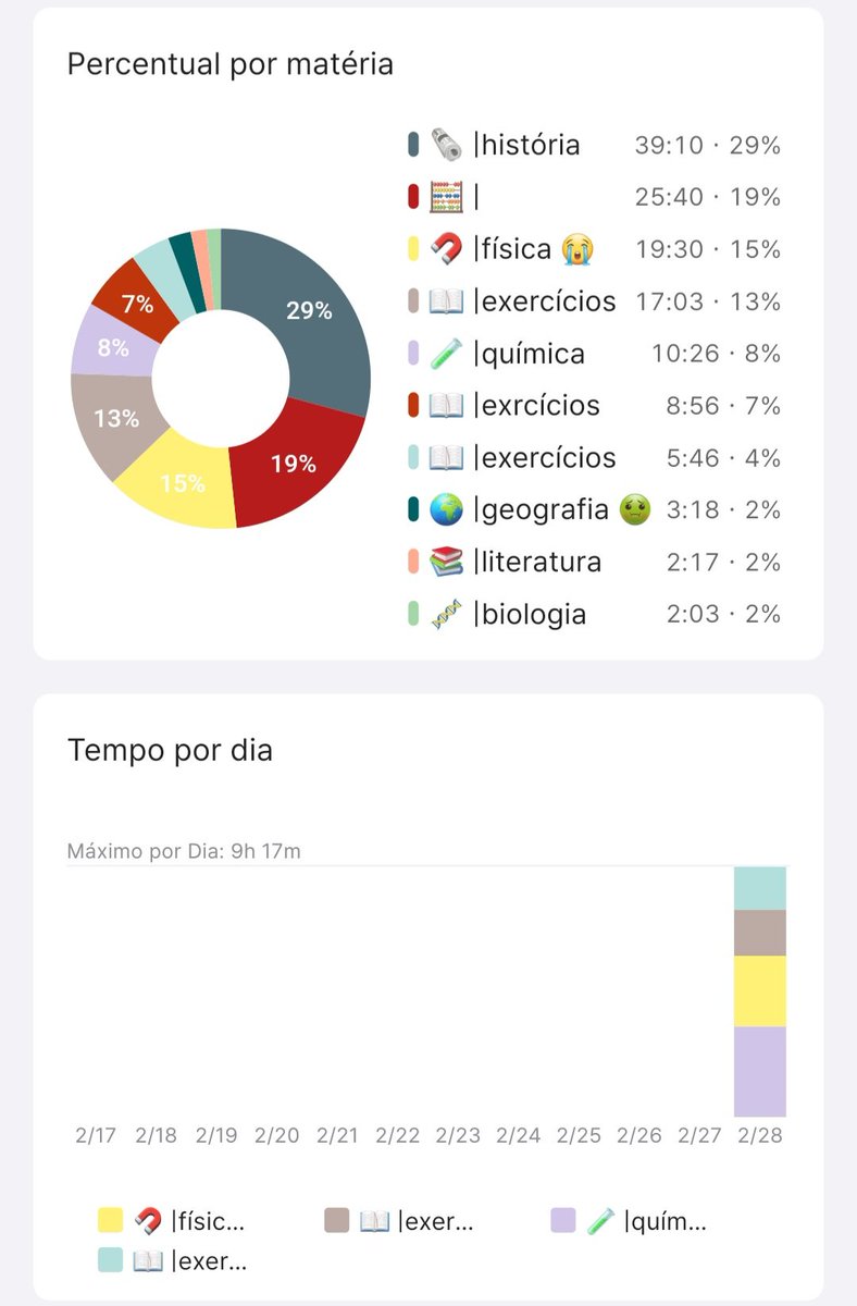 zllfalls's tweet photo. resumo do dia que n foi tão produtivo assim, mas fiz oq pude https://t.co/GfrB6yuX4L