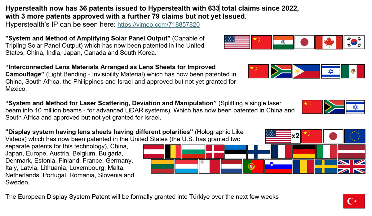 Hyperstealth Corp tweet media
