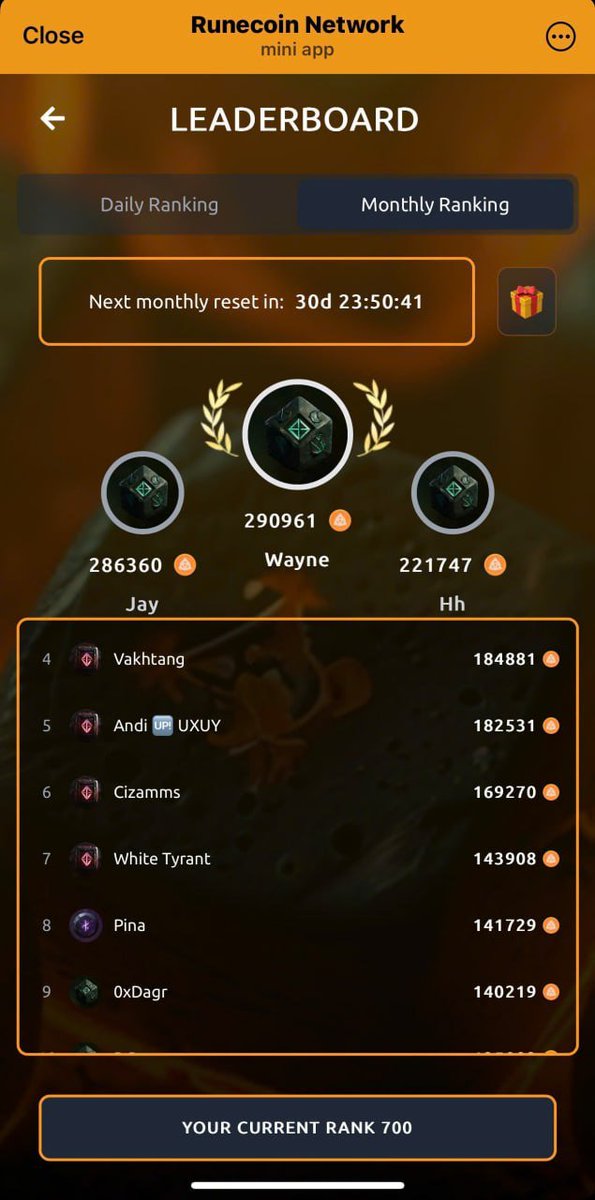 RunecoinNetwork's tweet image. 🎉THIS MONTH&apos;S CHAMPIONS UNVEILED! 🎉

⭐️ The Runecoin Network community is on fire! 🔥 It’s time to give a massive shoutout to the trailblazers who crushed it this month. Let’s hear it for our Top 3 Rankings and Top 3 Referral Rewards winners! 👏

🏆 TOP 3 RANKINGS
💡 These…