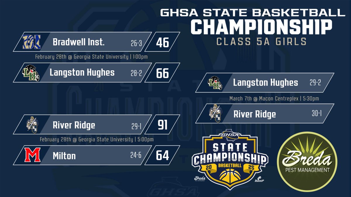 GHSA (@officialghsa) on Twitter photo State Basketball Championship | Class 5A Girls
<a href="/LHughesSports/">LHHS Athletic Department</a> & <a href="/rrknightsgbb/">River Ridge Girls Basketball</a>
Advance to State Finals - Friday, March 7th
5:30pm <a href="/MaconCentreplex/">Macon Centreplex</a> - Macon
Purchase your tickets <a href="/GoFanHS/">GoFan</a> State Basketball Championship | Class 5A Girls
<a href="/LHughesSports/">LHHS Athletic Department</a> & <a href="/rrknightsgbb/">River Ridge Girls Basketball</a>
Advance to State Finals - Friday, March 7th
5:30pm <a href="/MaconCentreplex/">Macon Centreplex</a> - Macon
Purchase your tickets <a href="/GoFanHS/">GoFan</a>