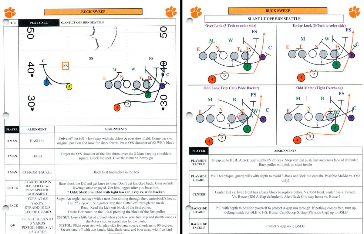 Coach Johnny Croyle (@coachcroyle) on Twitter photo 2οΈβ£0οΈβ£1οΈβ£7οΈβ£ - Clemson: Buck Sweep Install... 2οΈβ£0οΈβ£1οΈβ£7οΈβ£ - Clemson: Buck Sweep Install...