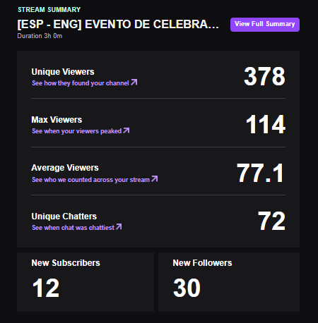 Today's event was a huge success ❤️

I would like to thank:
<a href="/pixels_online/">Pixels</a> For this great game, which from day 1 to today I have not stopped playing. For implementing blockhain technology as they have done. And that regardless of a market situation the team keeps working and