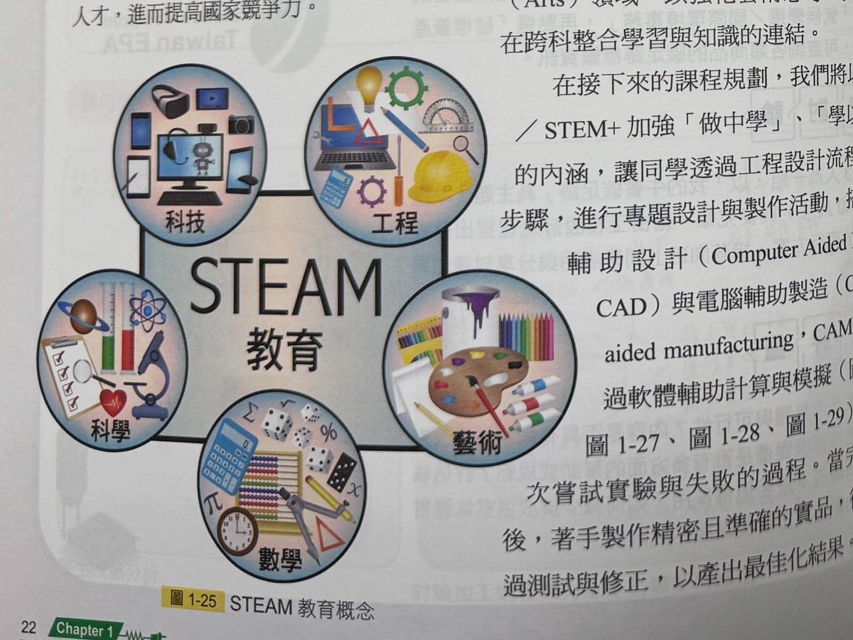 台湾の教科書

高校の教科書にはSTEAMという用語がすでに教科書に記載されています。

日本でも本格的なSTEAM教育を推進したいところです！