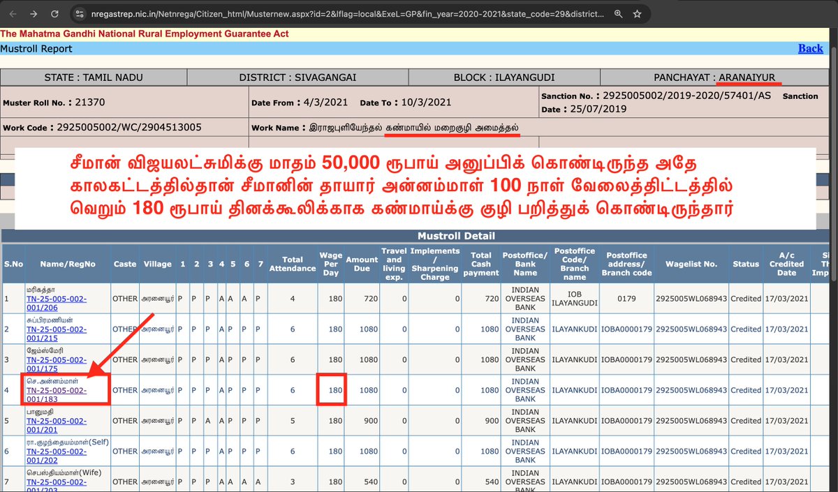 angry_birdu's tweet image. சீமான் விஜயலட்சுமிக்கு மாதம் 50,000 ரூபாய் அனுப்பிக் கொண்டிருந்த அதே காலகட்டத்தில்தான் சீமானின் தாயார் அன்னம்மாள் 100 நாள் வேலைத்திட்டத்தில் வெறும் 180 ரூபாய் தினக்கூலிக்காக கண்மாய்க்கு குழி பறித்துக் கொண்டிருந்தார்