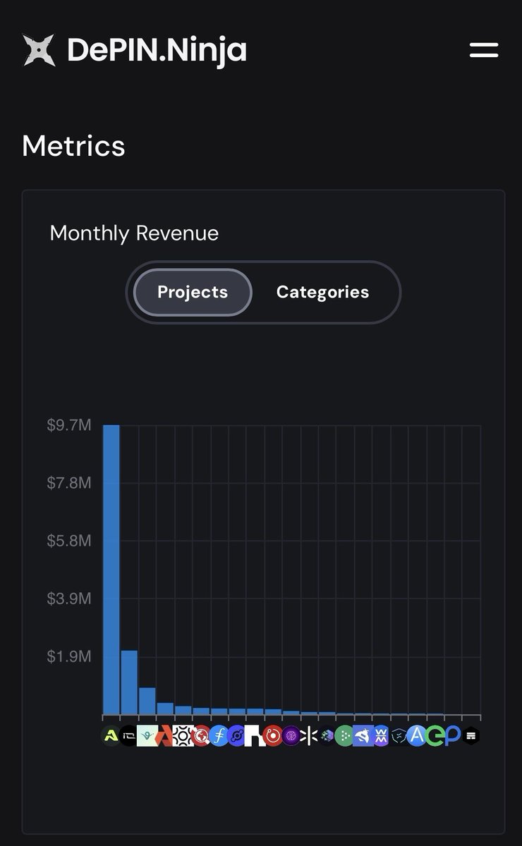 8 Figures of monthly DePIN revenue