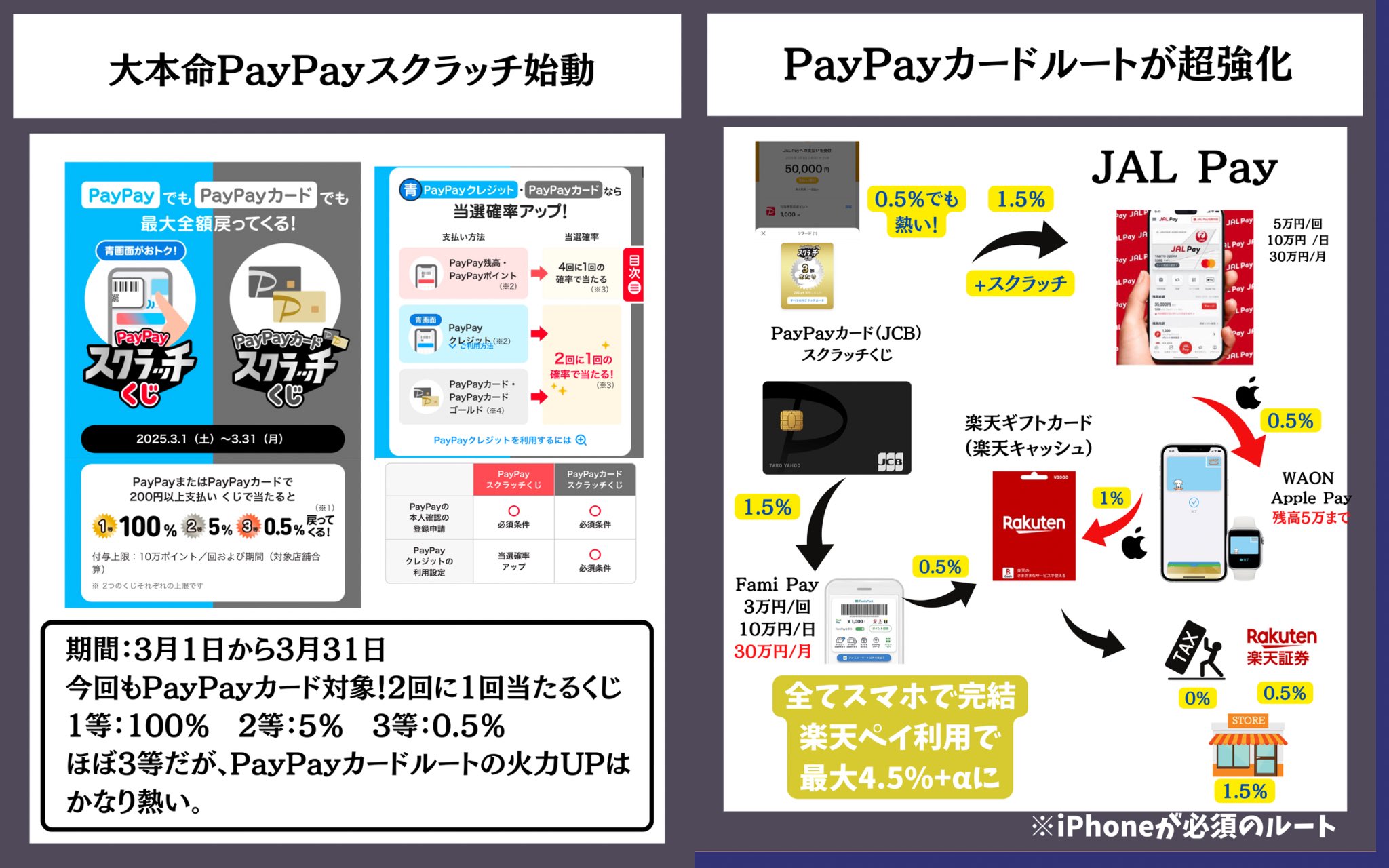 オウチ マサシページ。他のお方はご購入おやめ下さい。 Architect】更新時の決済に失敗した際のお支払方法を教えて