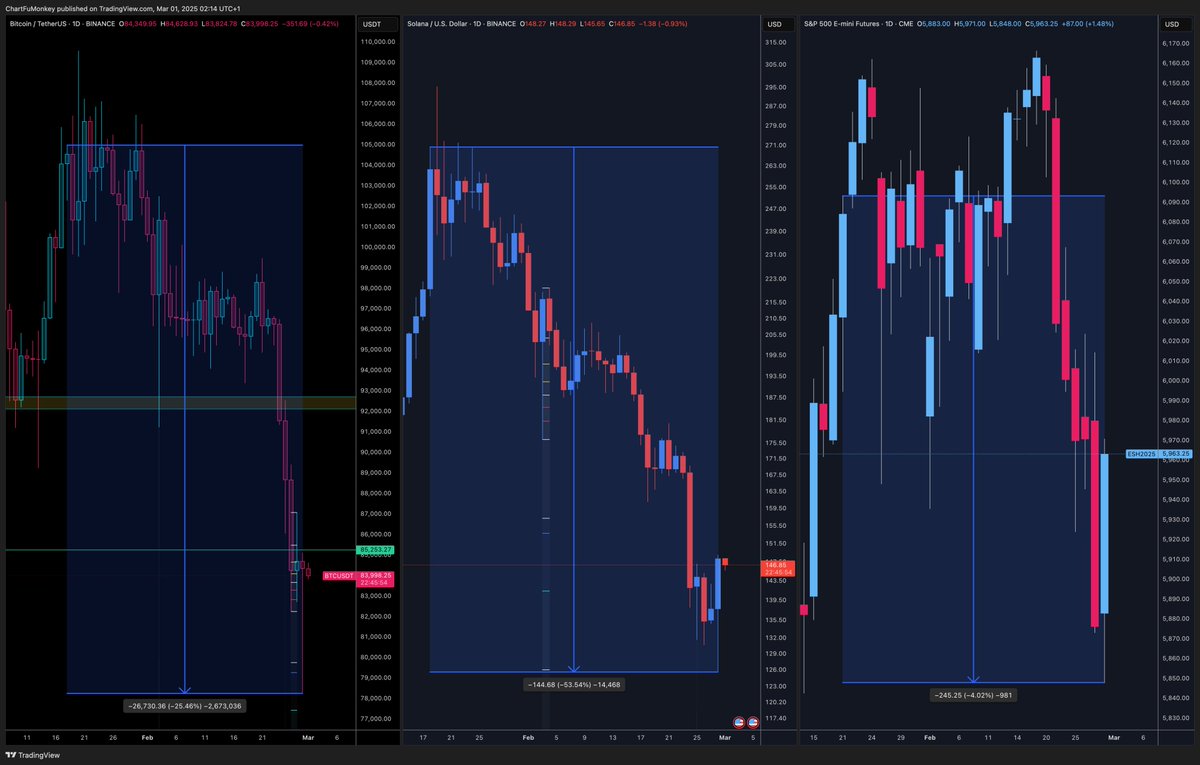 ChartFu猴子 tweet media
