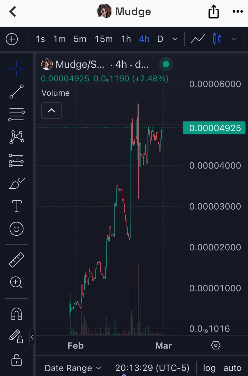 MountainMudge's tweet photo. 👀🐾 $Mudge Holding very nice support and pushing on the 4hr resistance🐾👀
Go get those #Buyorders in for $Mudge help push him to new #ATH #Mudgecoin
$Sol #Mudgetothemoon if you did well with $Bonk $Doge $Shiba come join the $Mudge community🏔🐾🚀🚀🚀🚀🚀 https://t.co/4peGAAWSrW